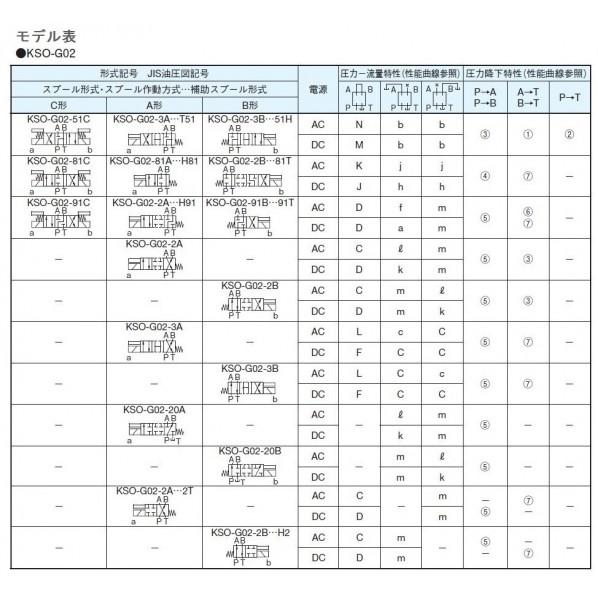 ※法人専用品※ダイキン(DAIKIN) 電磁操作弁 KSO-G02-3BA-30_1