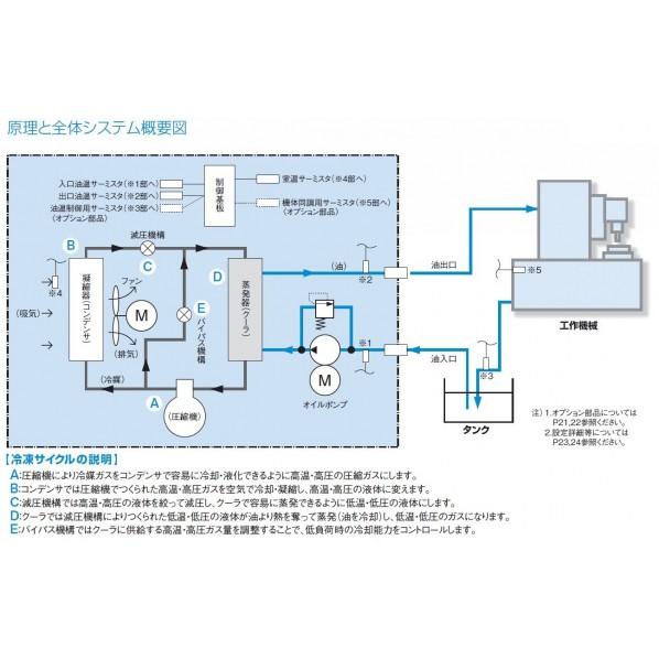 ※法人専用品※ダイキン(DAIKIN) インバータオイルコン9型 AKZ149-H_3