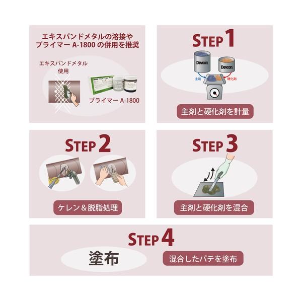 デブコン 耐摩耗補修剤ファインロード３００３０ｌｂ DV11470 1Ｓ_3