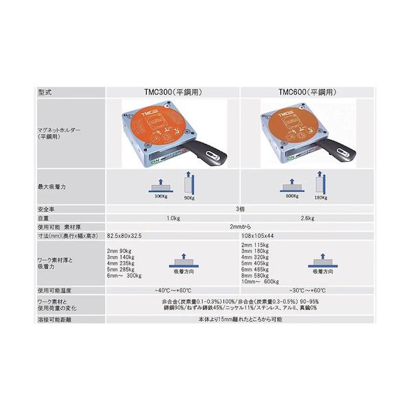 ダイドーハント アルフラ マグネットホルダー 平鋼用 吸着力300kg TMC300 10103275 1個