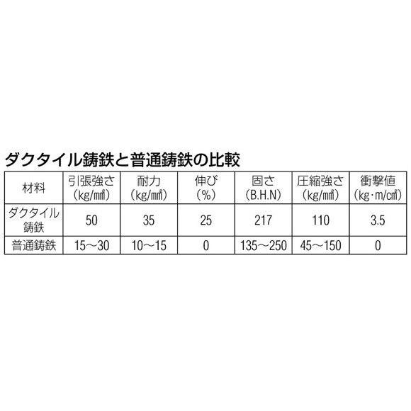 エスコ ［V型/枠無］重量戸車 150mm EA986VE-350の画像