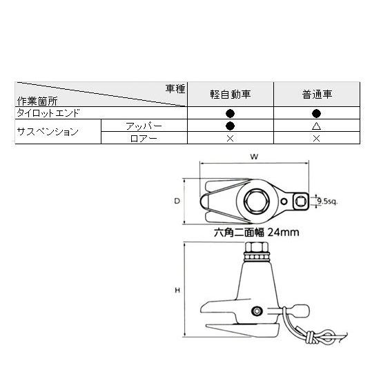 エスコ(esco) ボールジョイントセパレーター 20-60mm EA501AE-2_2