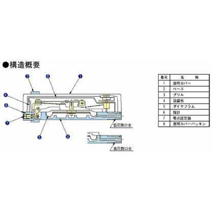 エスコ 0-100Pa微差圧計 EA729SB-10Aの画像