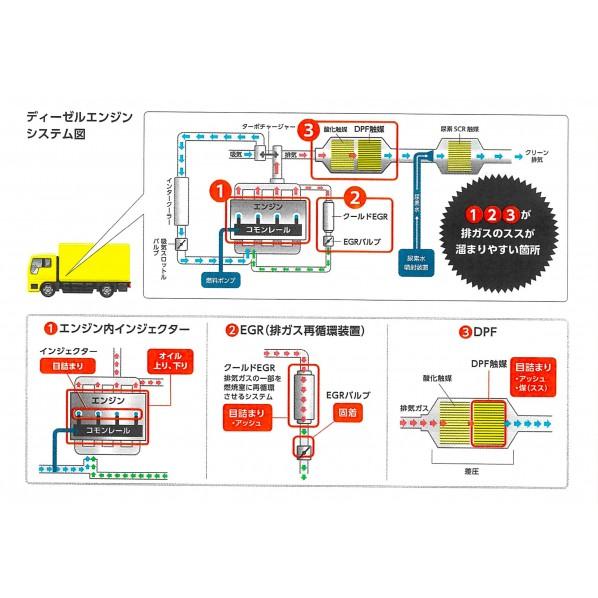 ENEOSトレーディング株式会社 ENEOS インジェクターリカバリーE 1.0L 1
