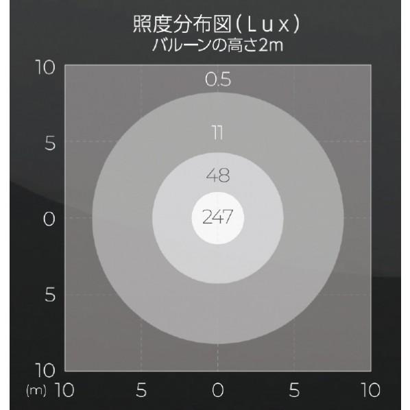 永興電機　LEDバルーンライト　200W　28000lm　BL00A030