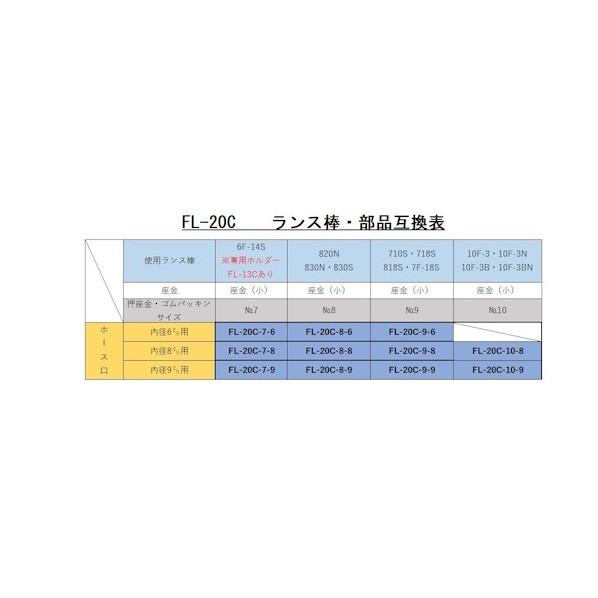 ランスホルダー FL-20C ファイアーランス工業 ランスホルダー FL-20C ファイアーランス工業 - 溶接用品プロショップ