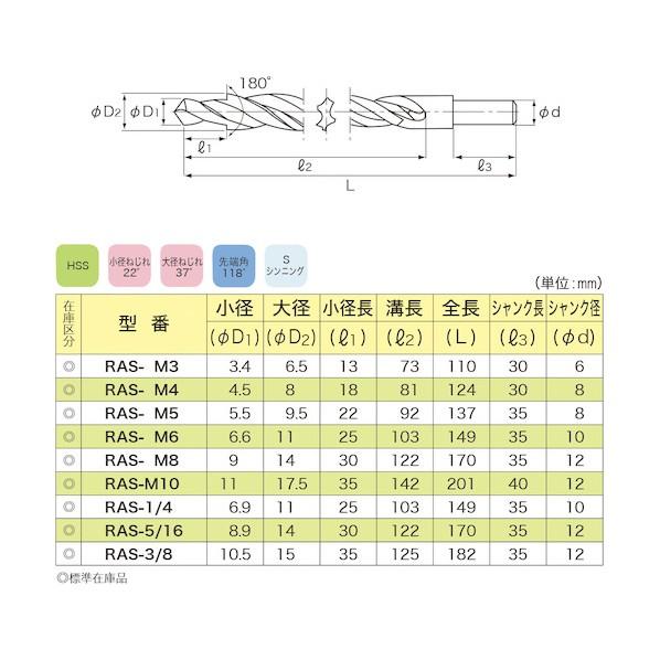 サブランドドリル RAS六角穴付ボルト用(HSS) M8 【О】 RAS M8