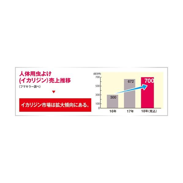 フマキラー 人体用虫ヨケ天使ノスキンベープティシュプレミア 444070 | フマキラー | 01