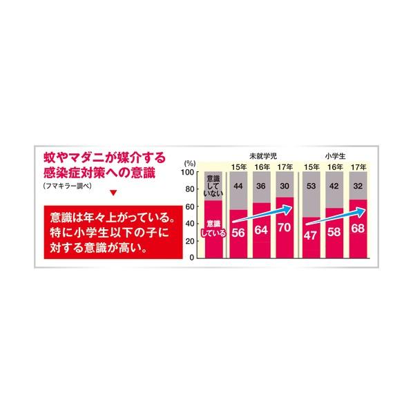 フマキラー 人体用虫ヨケ天使ノスキンベープティシュプレミア 444070 | フマキラー | 02