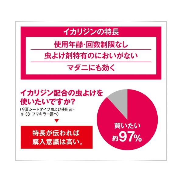 フマキラー 人体用虫ヨケ天使ノスキンベープティシュプレミア 444070 | フマキラー | 03