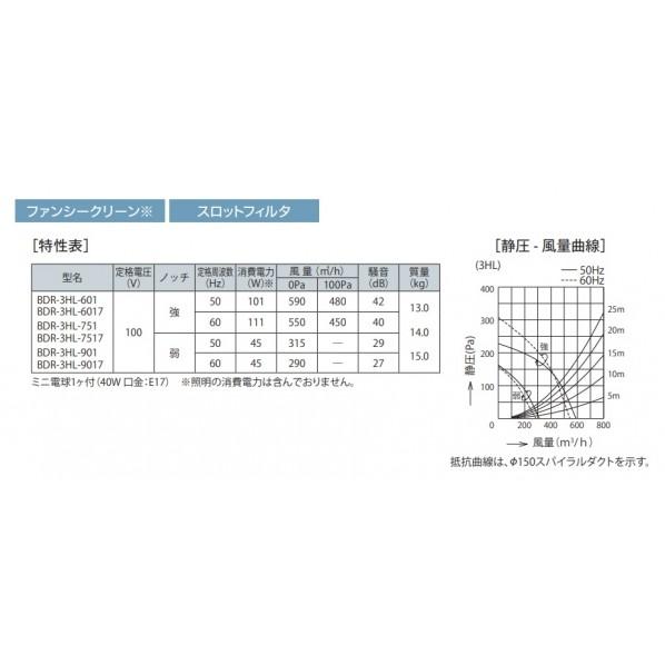 FUJIOH レンジフード スタンダード シロッコファン 壁面取付タイプ ホワイト 900間口 BDR-3HL-901W_1