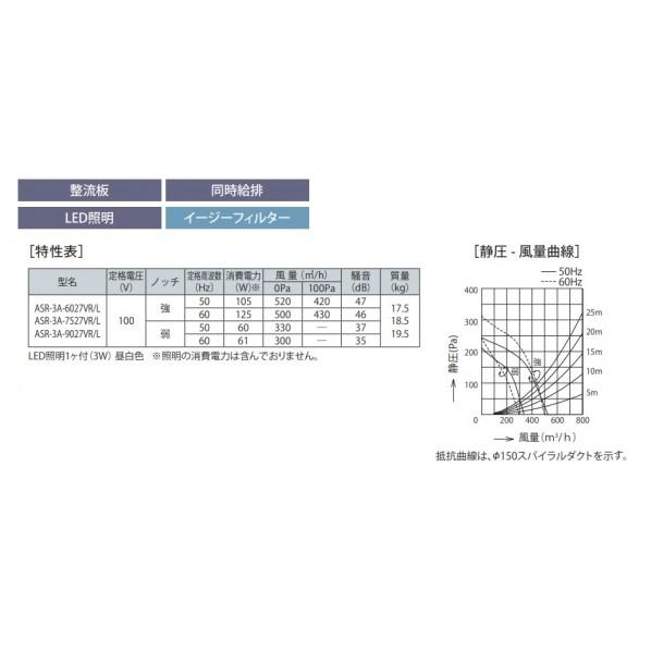 FUJIOH レンジフード 同時給排 シロッコファン 壁面取付タイプ スモーキーブラック 900間口 ASR-3A-9027VLSBKの画像