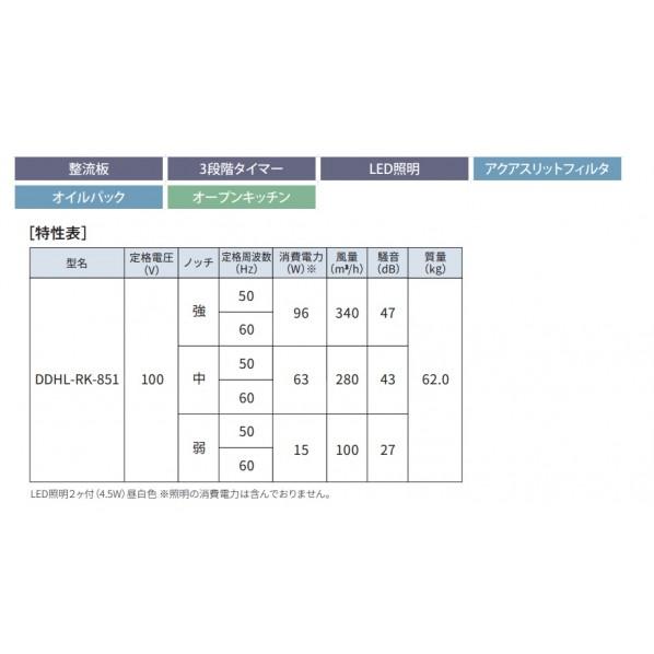 富士工業 FUJIOH IHクッキングヒ ー タ 専用 室内循環フ ド
