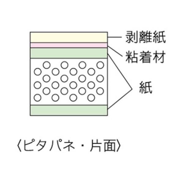 グリーンクロス ウッドラックパネル ピタパネ 5mm厚 910×1210 片面のり付き 6300020496