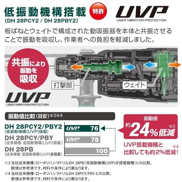 HiKOKI（ハイコーキ） ロータリハンマドリル DH28PCY2 1台 : DIY