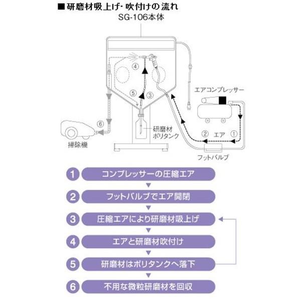 ホーザン サンドブラスト(車上渡し製品) SG-106 1台の画像