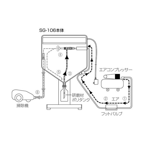 ホーザン サンドブラスト(車上渡し製品) SG-106 1台の画像