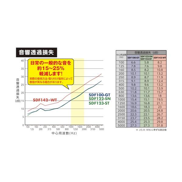 防音シート 窓用 半透明白 【アルプロテック】 2000×920 SDF123-ST