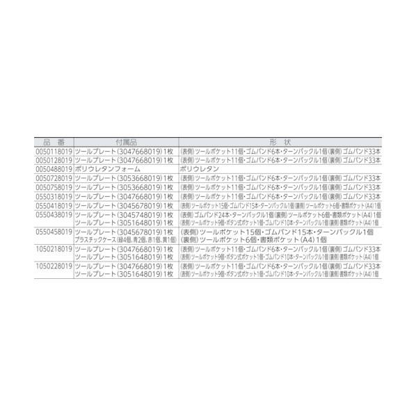 HEPCO&BECKER社 Ｈ／Ｂ　ツールケース 0050758019_5