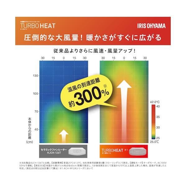 アイリスオーヤマ 大風量セラミックファンヒーター ピンク ACH-M12A-P｜diy-tool｜06