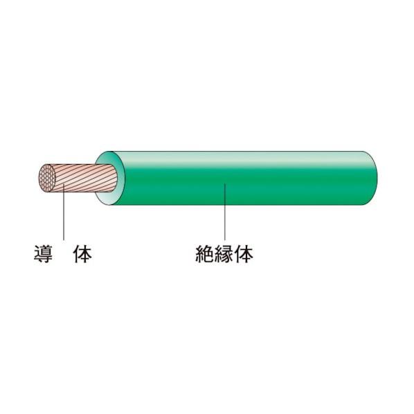 因幡電工 ビニル絶縁電線 緑色 50m 50m IV 3.5 SQ ミドリ 50M JP 1巻_1