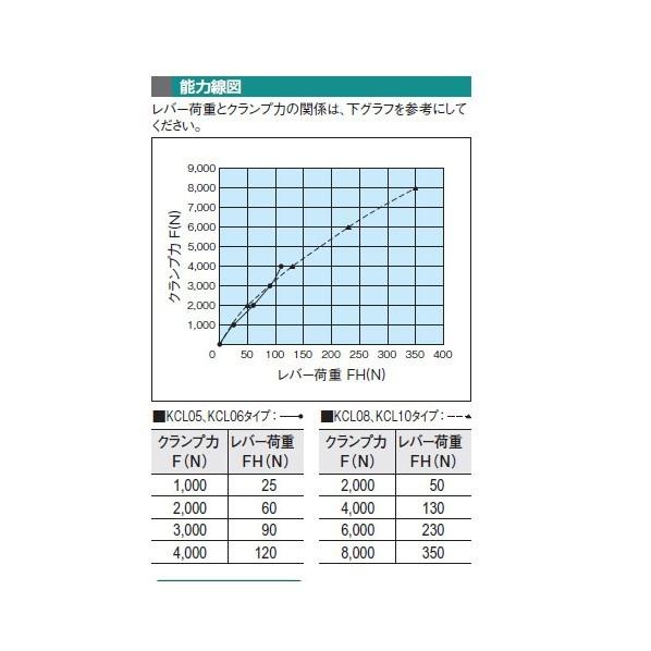 オンラインで半額 イマオ ＥＬＥＳＡ　ダイアルグリルノブ DGK50R-1/30