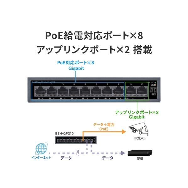 アイ・オー・データ機器 IEEE802.3at準拠 10ポートL2アンマネージGigabit PoEハブ 約W168×D94×H32mm BSH-GP210 1点_2