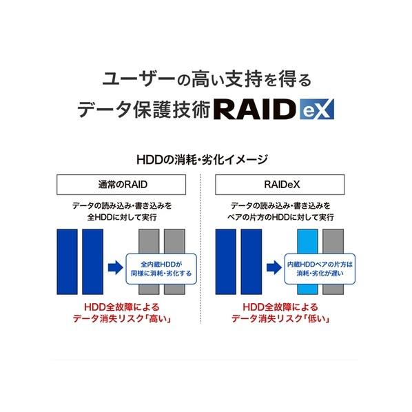 アイ・オー・データ機器 法人向け6ドライブNAS（ネットワークHDD） 5年保証 36TB HDL6-HB36 1点の画像