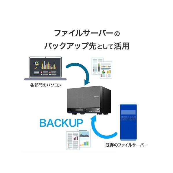 アイ・オー・データ機器 法人向け6ドライブNAS（ネットワークHDD） 5年保証 36TB HDL6-HB36 1点の画像