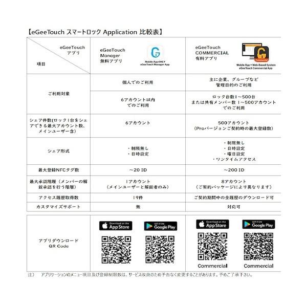 JSB TECH社 eGeeTouch防水スマートパドロック(ショートシャックル) 5-02201-94 : DIY FACTORY ...