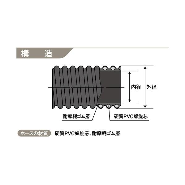カクイチ サクションホース indus AR 38mm 20M 黒 AR-3820_1