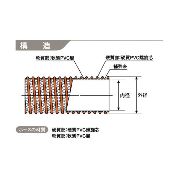 カクイチ サクションホース indus CX 38mm 50m オレンジ CX-3850_1