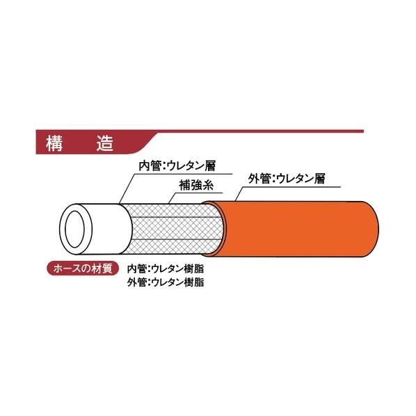 カクイチ 耐圧ホース indus K-flex AU 8mm 100M KAU-8-100_1