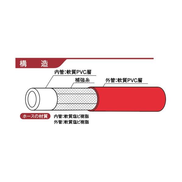 カクイチ 耐圧ホース indus K-flex TR 8．5mm 100M KTR-85-100_1