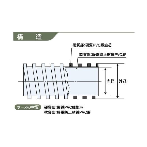 カクイチ ダクトホース indus MX-AS 150mm 20M 透明 MX-AS-15020_1
