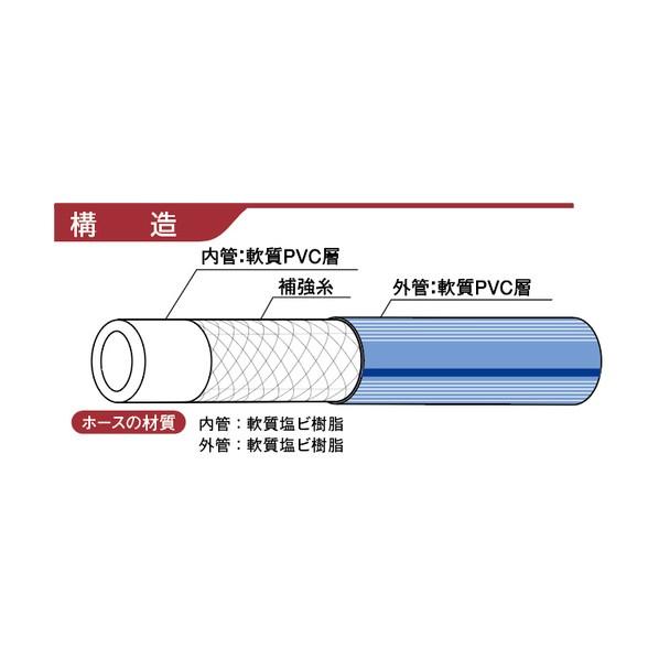 カクイチ 耐圧ホース indus NBA 19mm 100M NBA-19-100_2