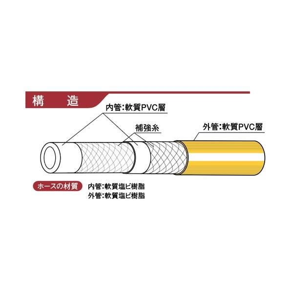 カクイチ スプレーホース indus パスカル4-4S 8．5mm 100M P4S-85-100M_2