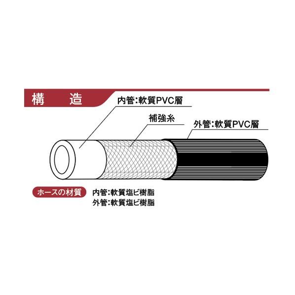 カクイチ スプレーホース indus パスカル5 13mm 130M ISO金具付き 黒 P5-13-130_1