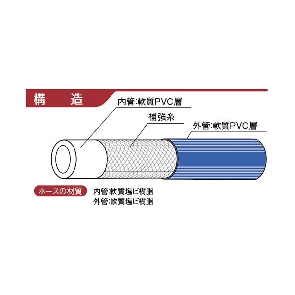 カクイチ スプレーホース indus パスカル5-ライト 13mm 50M ISO金具付き 青 P5L-13-50_1
