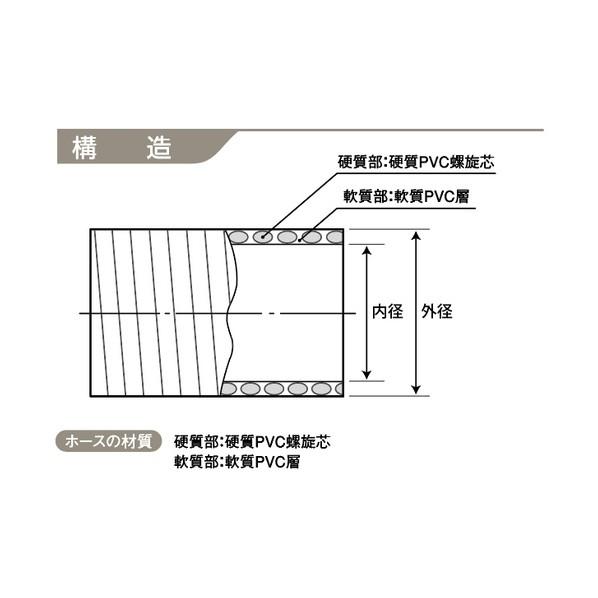 カクイチ サクションホース indus GM2 25mm 35m グレー GM2-2535_1