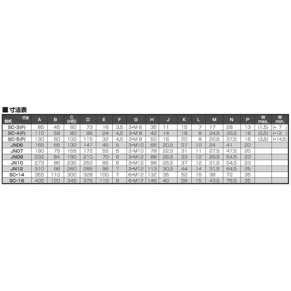 ※法人専用品※北川鉄工所 一体爪スクロールチャック JN06の画像