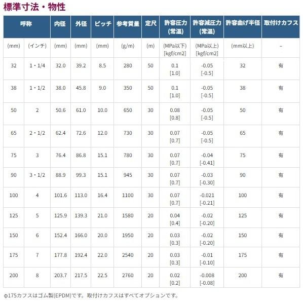 カナフレックス ニューカナダクト 100径 30m DCNK10030 1本_2