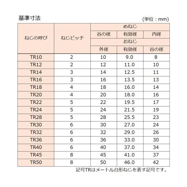 コノエ 台形ネジ (S45C・右ネジ) TR20x1500 NTR20-1500の画像