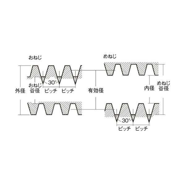 コノエ 台形ネジ (S45C・右ネジ) TR20x1500 NTR20-1500の画像