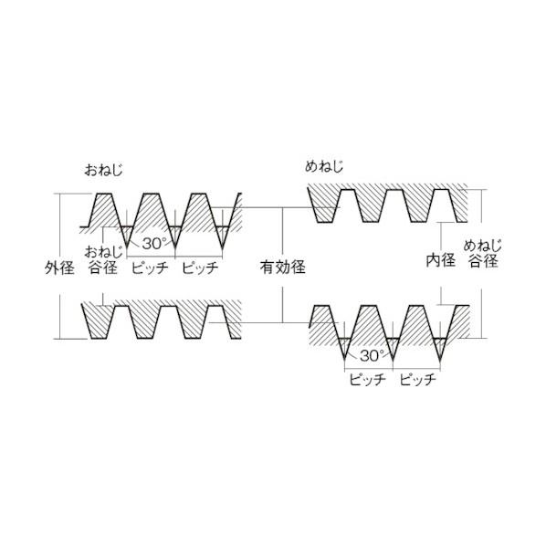 コノエ 30度メートル台形ネジ(SUS304・左ねじ) TR18×1360 SNTR18-1360L