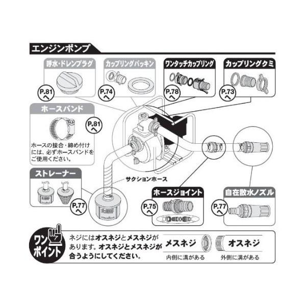 工進 KOSHIN ポンプ用15Aプラグクミ D20×W80×H115 緑 PA-155
