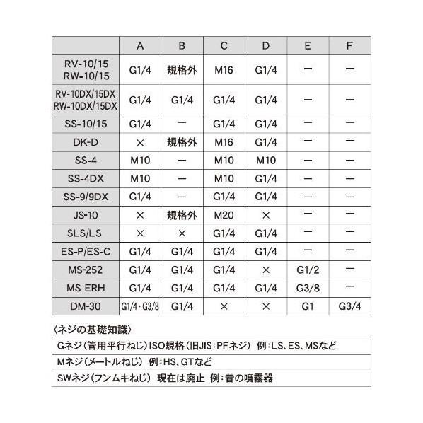 工進 KOSHIN 噴霧器用 ノズルパイプクミ(60cm) M8ネジ 銀 PA-287 工進 KOSHIN 噴霧器用 ノズルパイプクミ(60cm) M8ネジ 銀 PA-287
