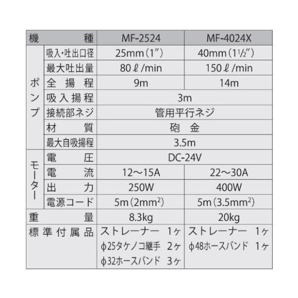 工進 KOSHIN 海水用モーターポンプ 口径25ミリ 灰.紺 MF-2524 海水 排水 陸上 揚水 100V 24V 1個｜diy-tool｜04