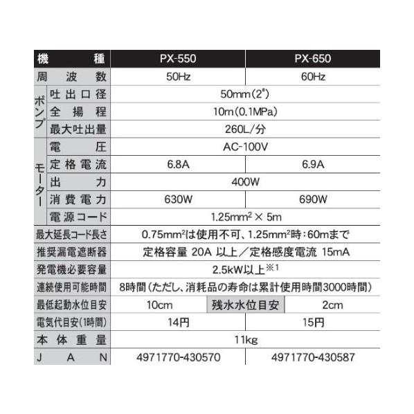 工進（KOSHIN） 汚水用水中ポンプ 50ミリ 口径50ミリ 黒 PX-550 1台