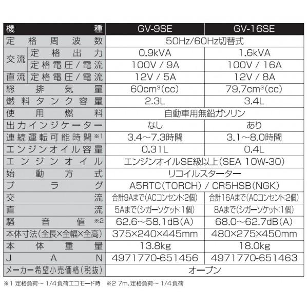 工進（KOSHIN） インバーター発電機 ガソリン 白.青 GV-16SE 1台 : DIY